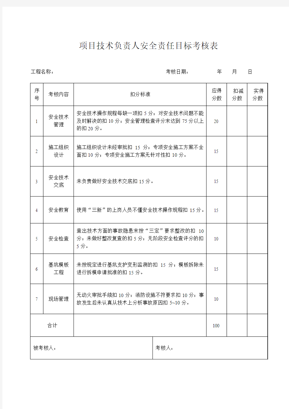 管理人员安全责任目标考核表