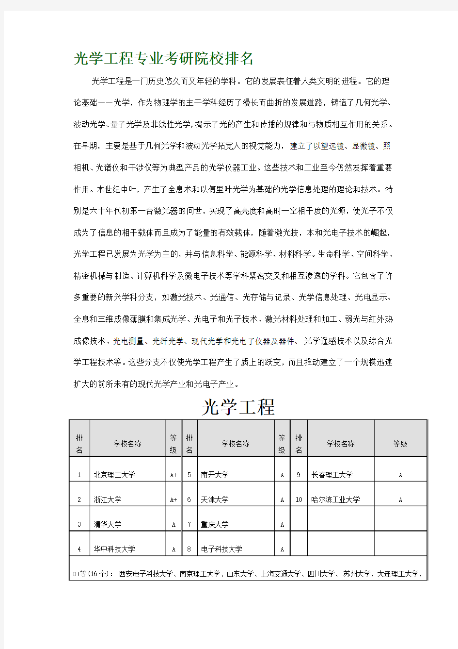 光学工程专业考研院校排名