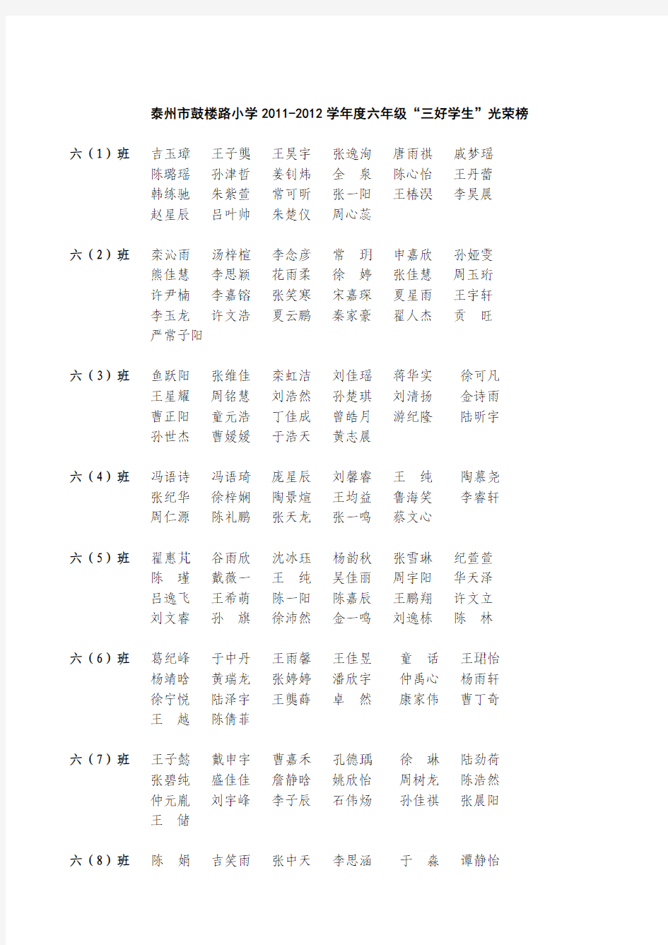 泰州市鼓楼路小学2011-2012学年度六年级“三好学生”光荣榜