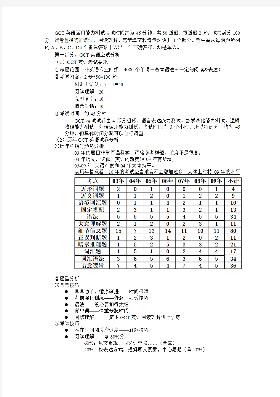 GCT英语复习考前辅导 必读资料