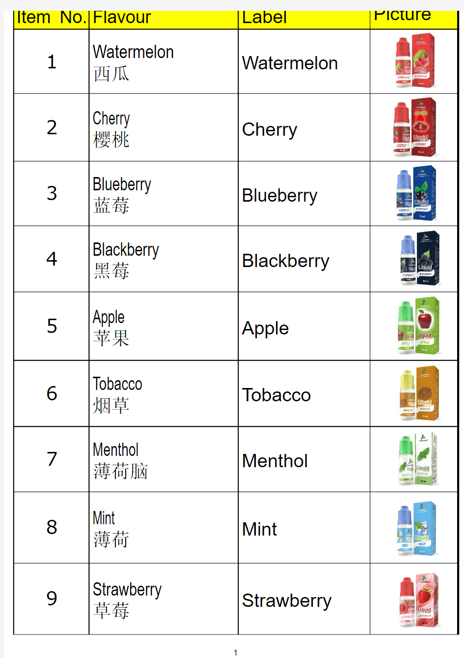 常规电子烟油39款口味表