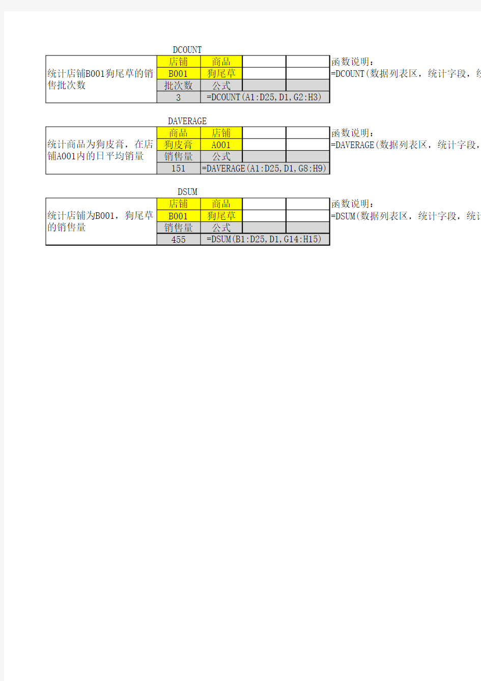 多条件统计函数经典应用(DSUM、DAVERAGE、DCOUNT)