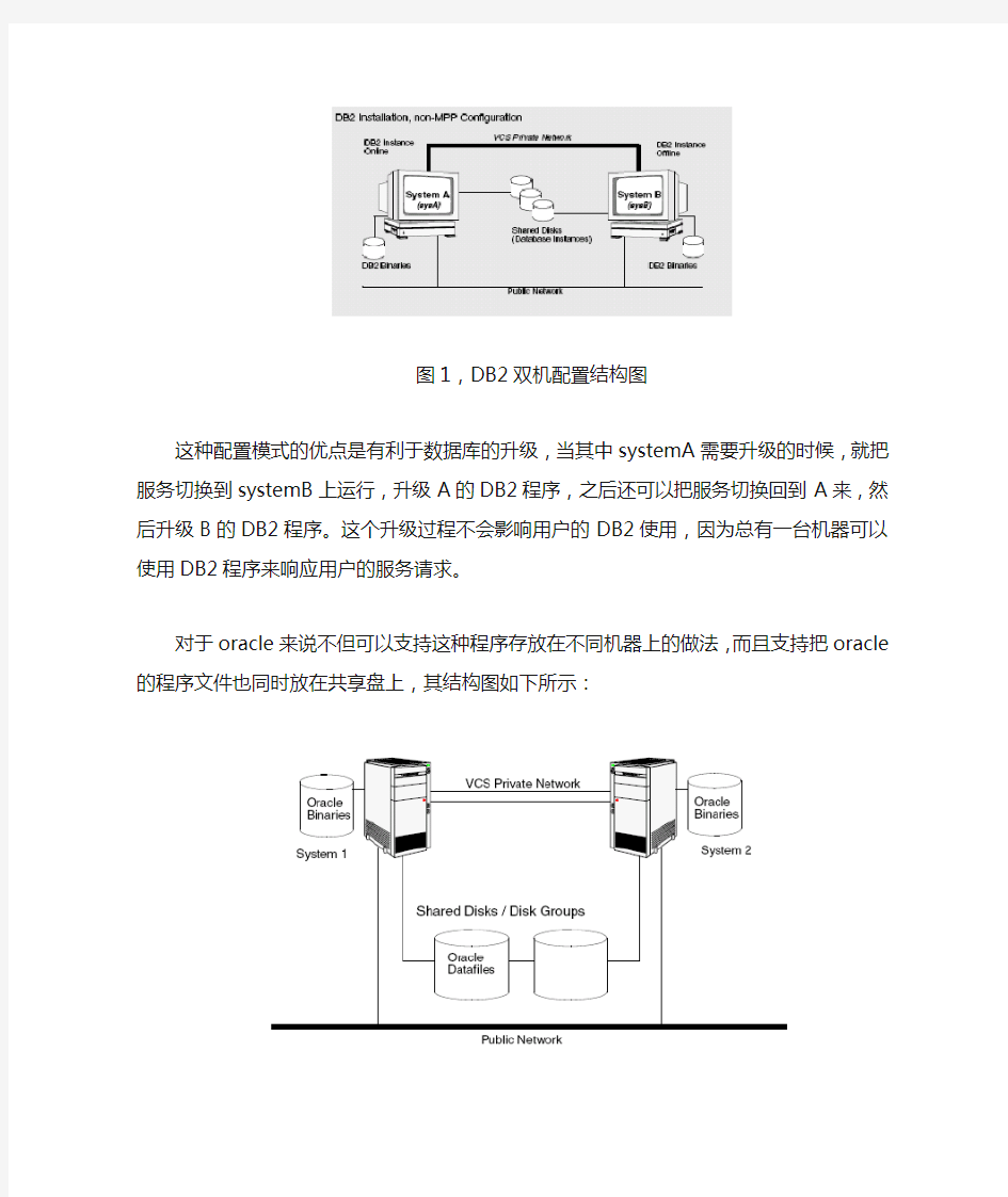 Oracle11G双机热备的配置