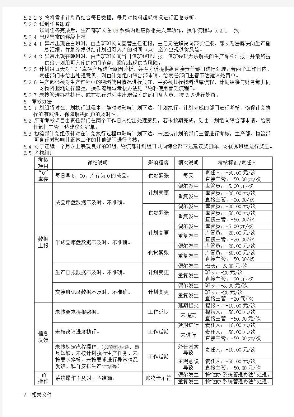 生产计划执行管理办法(第二版)