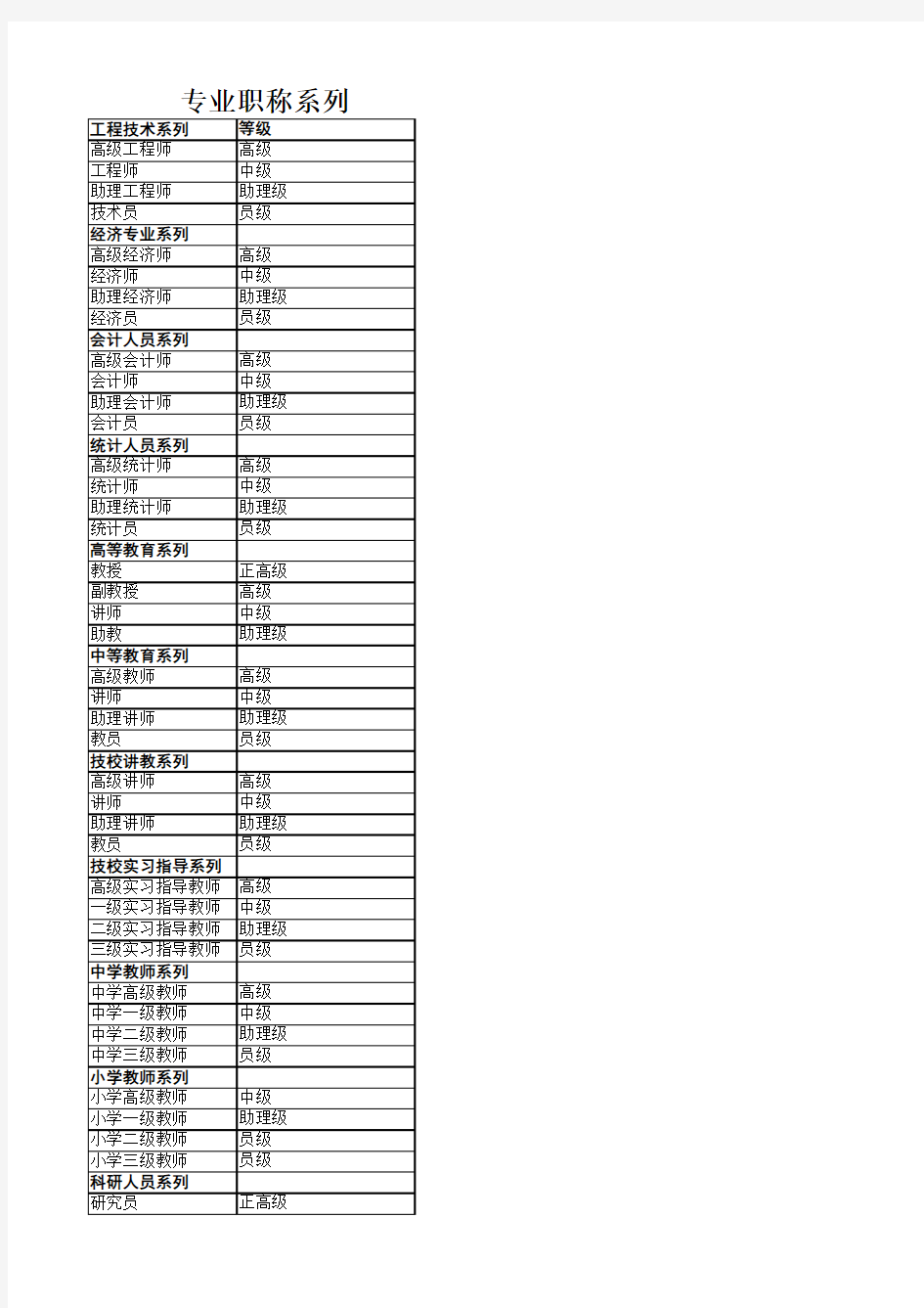 各种系列职称级别对照表