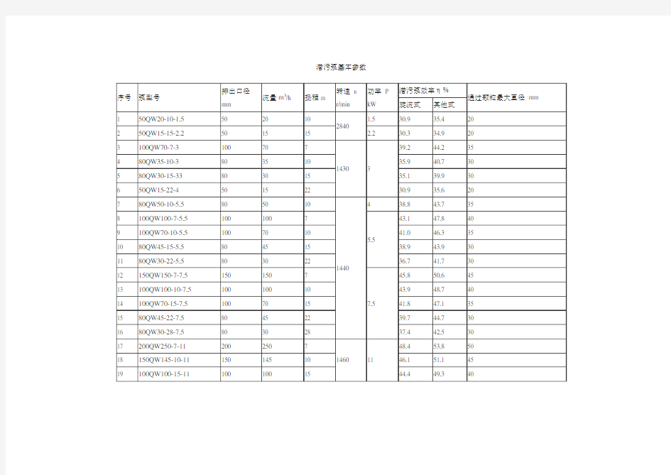 潜污泵基本参数