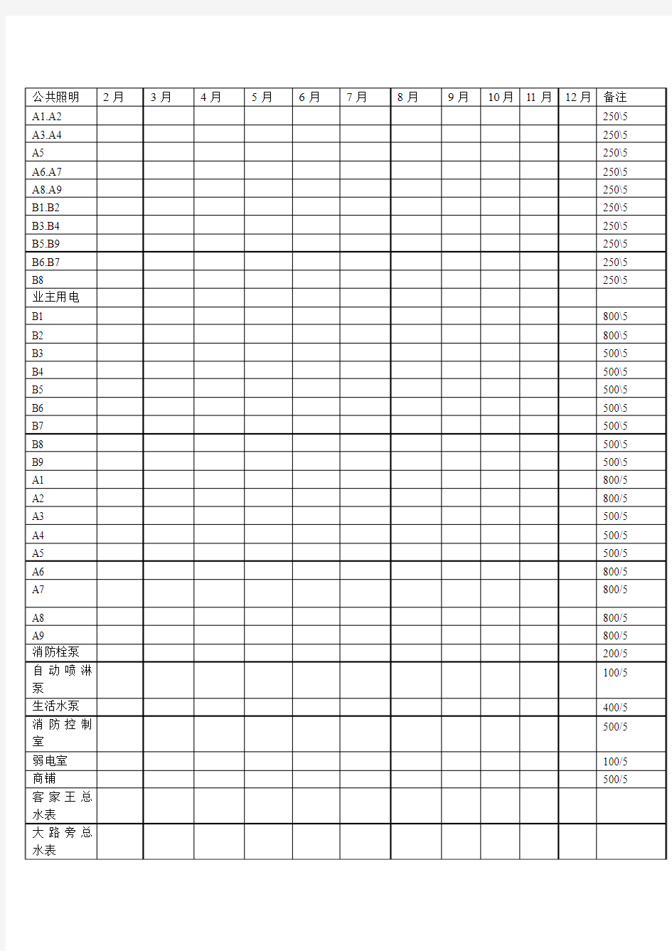 配电房电表读数