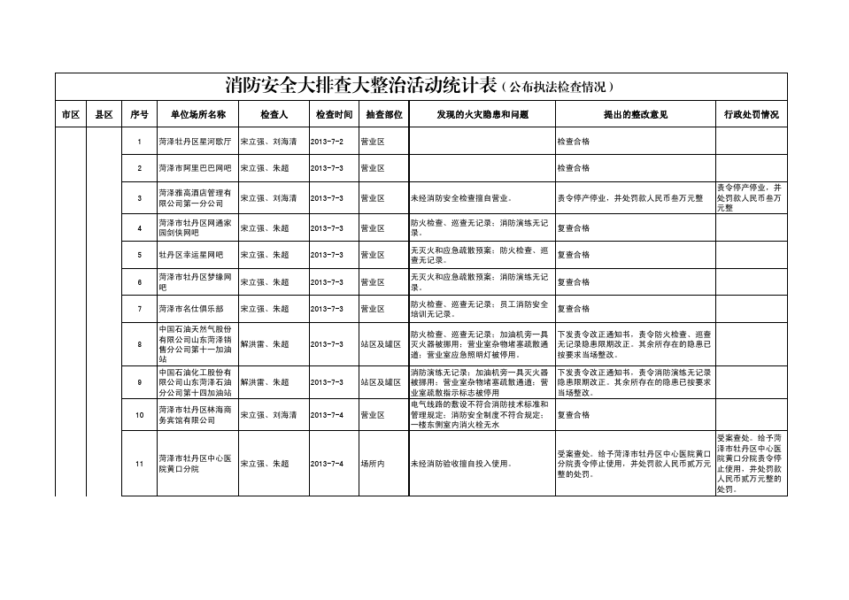 消防安全大排查大整治活动统计表(公布执法检查情况)