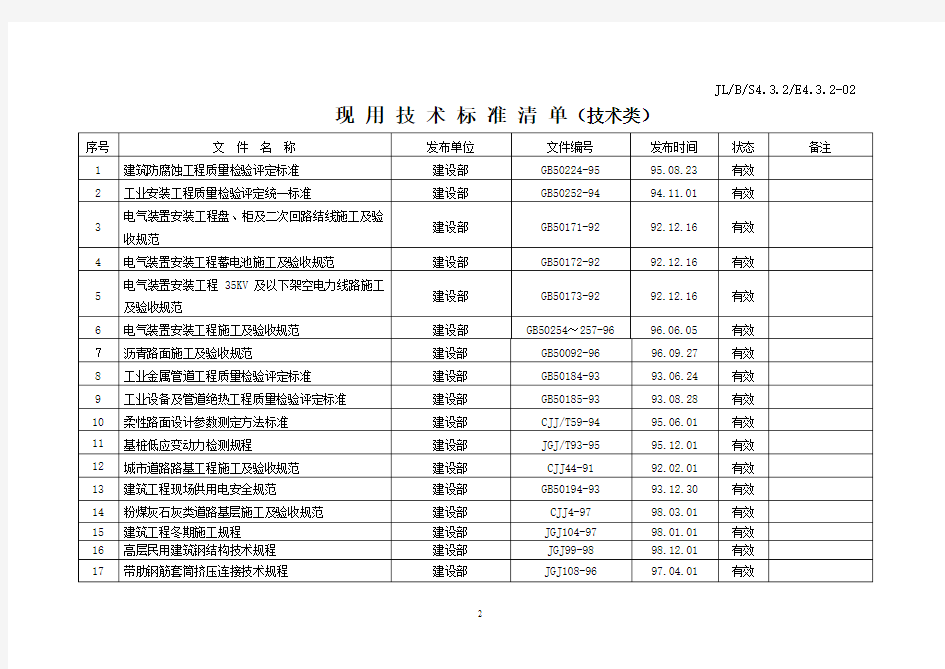 建筑行业现用技术标准清单