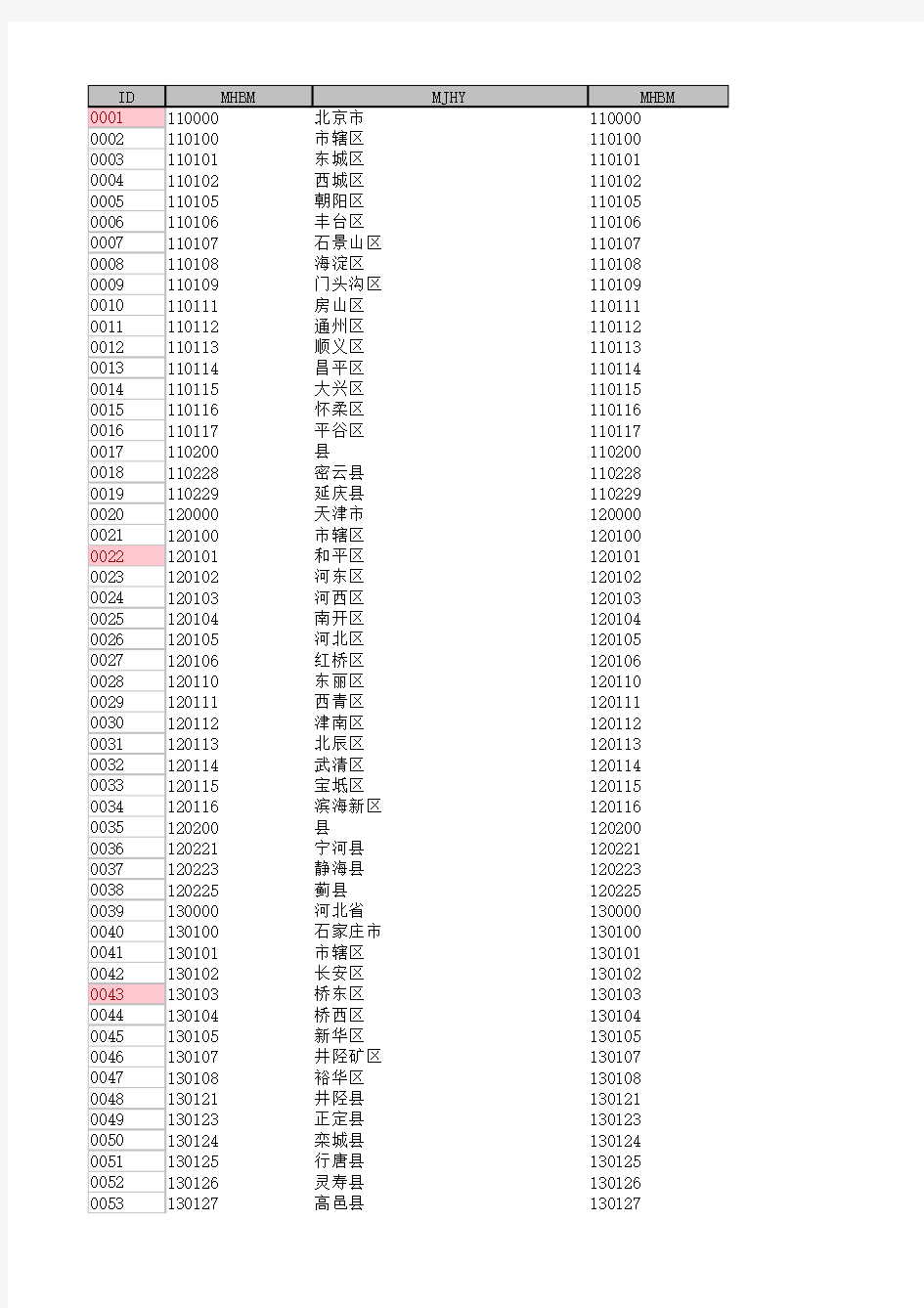 最新县及县以上行政区划代码(截止2011年10月31日)