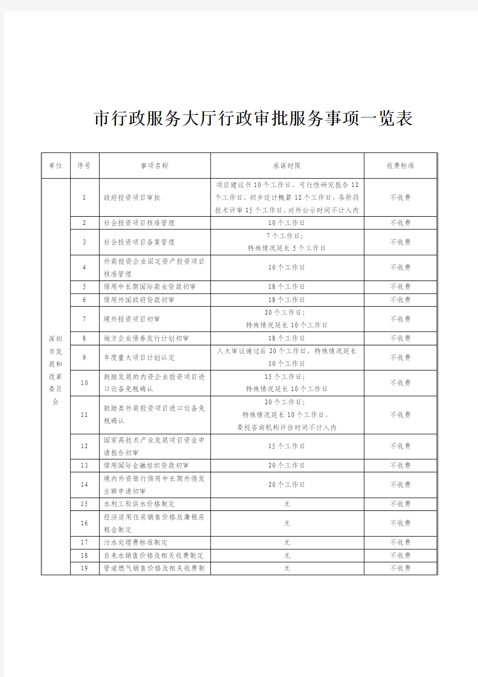 市行政服务大厅行政审批服务事项一览表