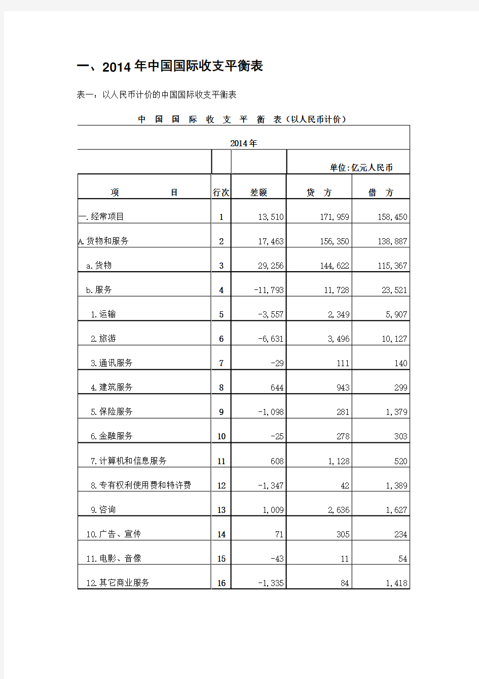 中国2014年国际收支报告分析