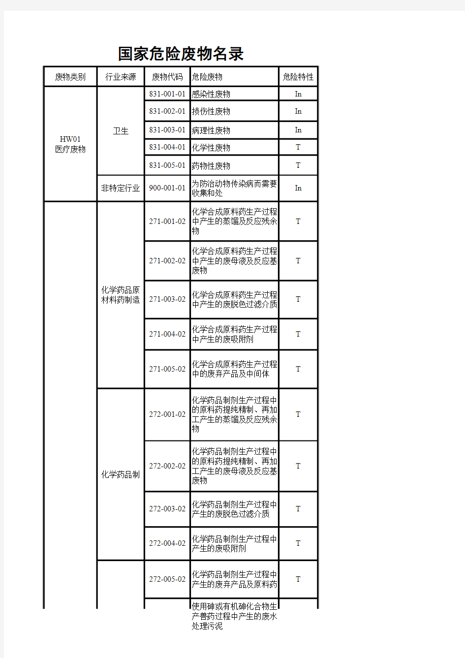 2016年危险废物名录查询可筛选