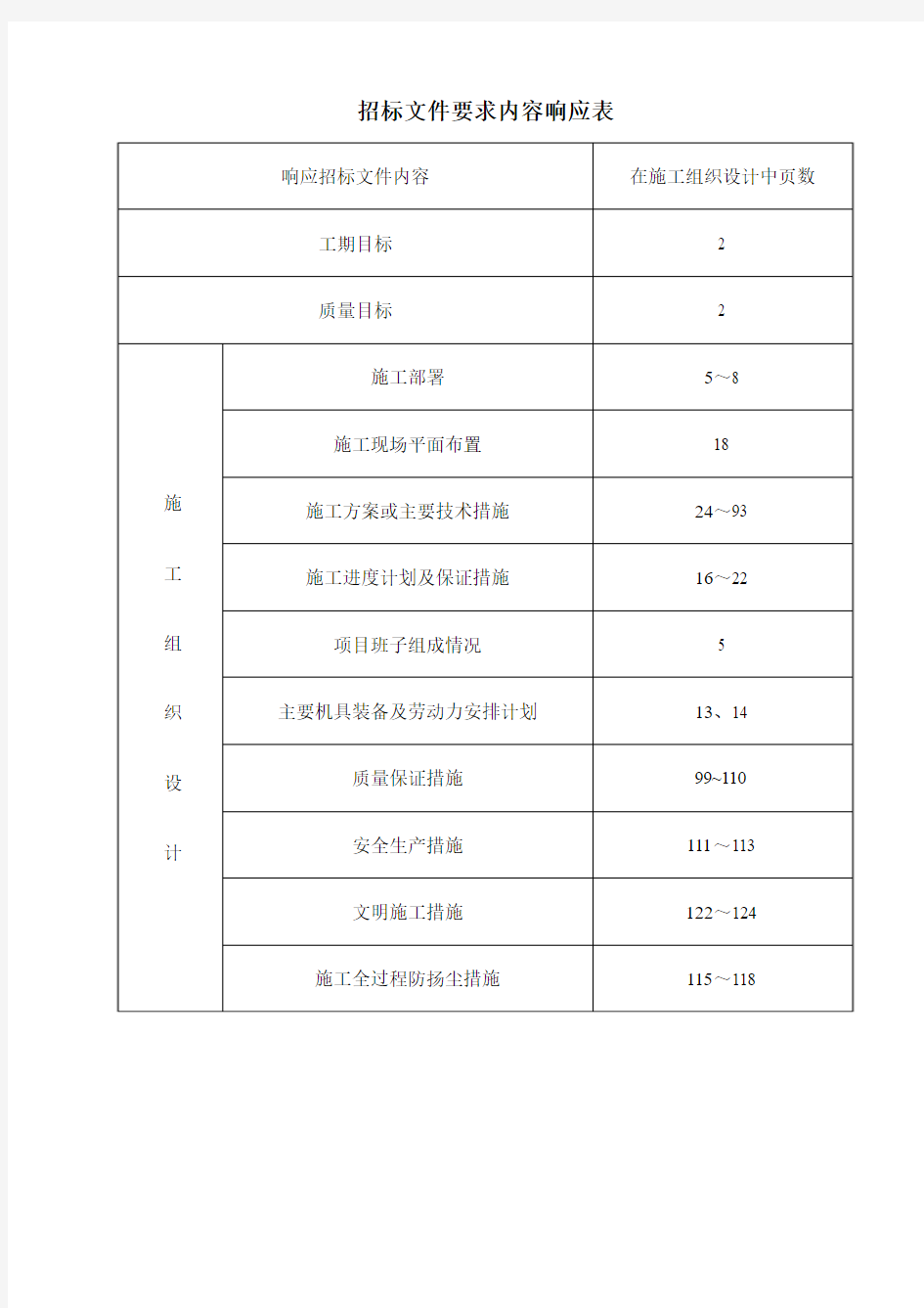 明珠都市花园施工组织设计