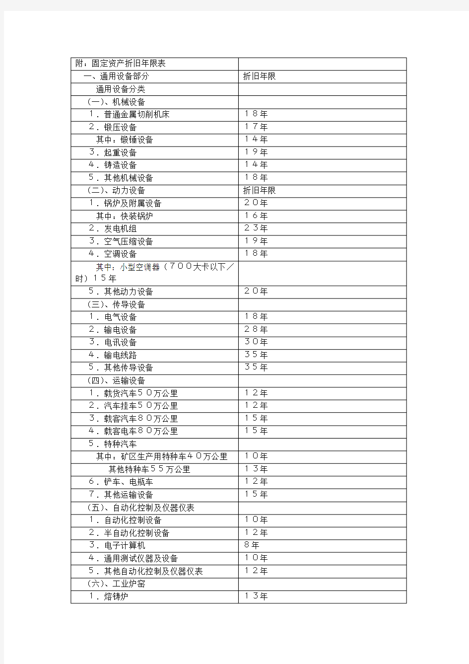 固定资产折旧年限表