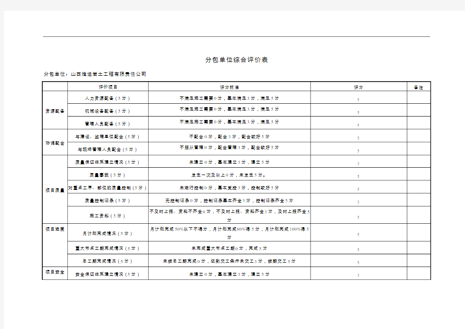 分包单位综合评价表