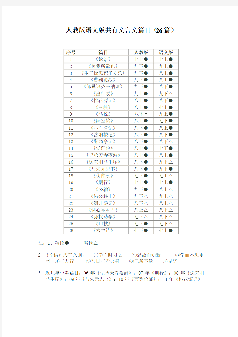 人教版语文版共有篇目