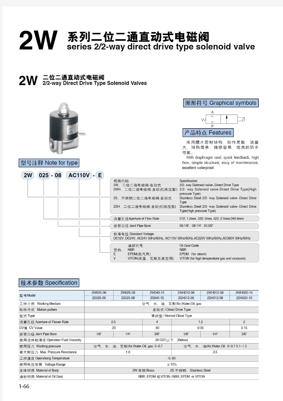 2W二位二通直动式电磁阀