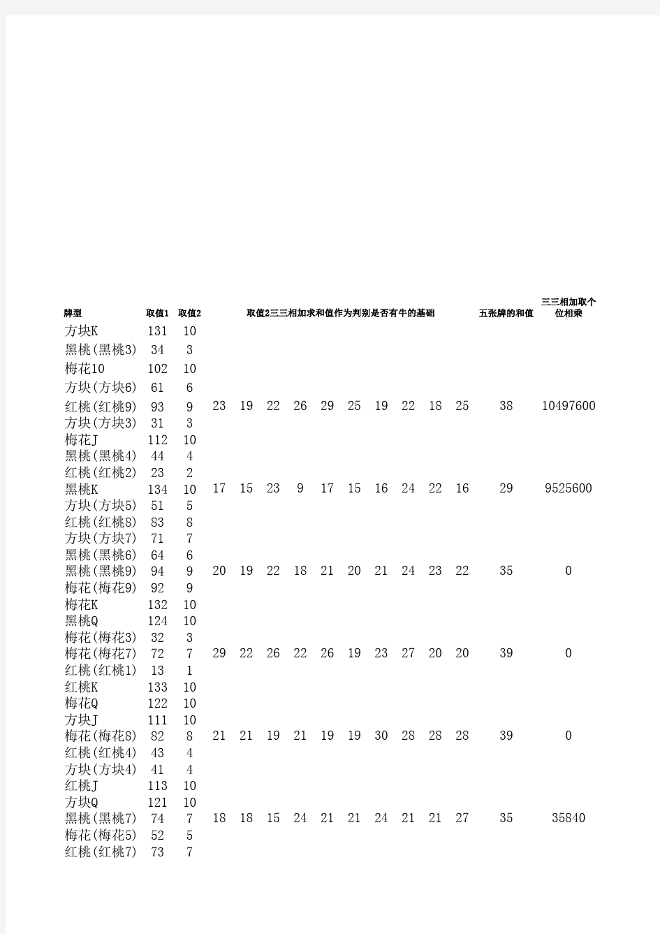 斗牛游戏数学模型及EXCEL公式应用实例1.0版