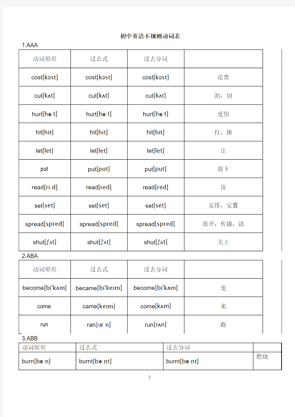2014最新英语不规则动词表(附音标)