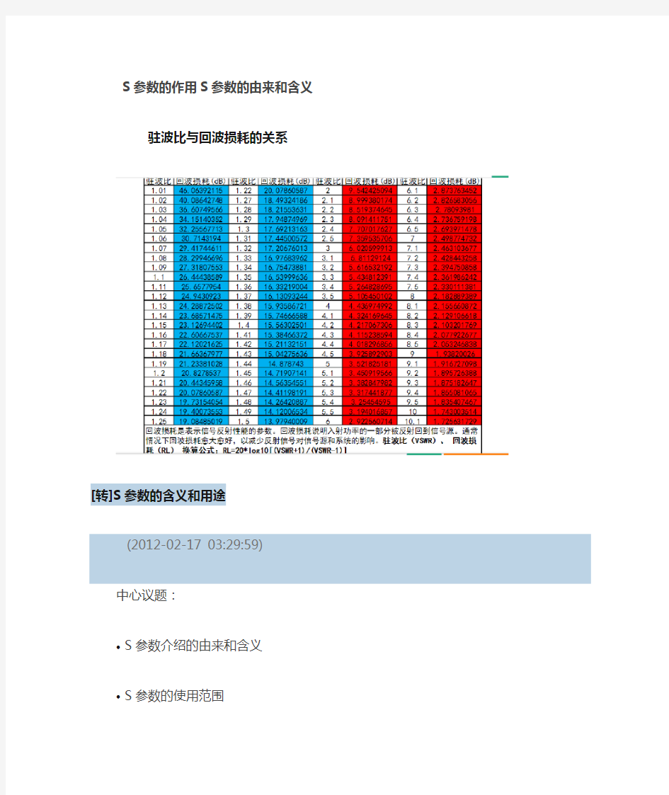 驻波比与回波损耗的关系