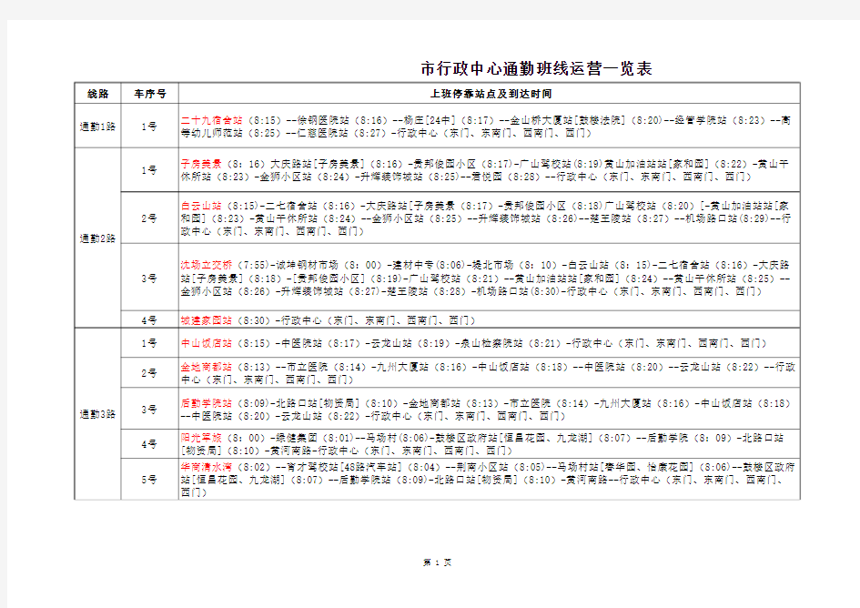 徐州市行政中心通勤班线运营一览表