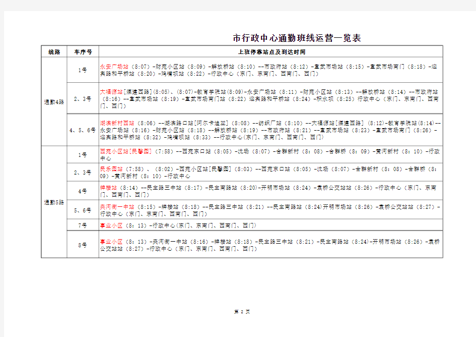 徐州市行政中心通勤班线运营一览表