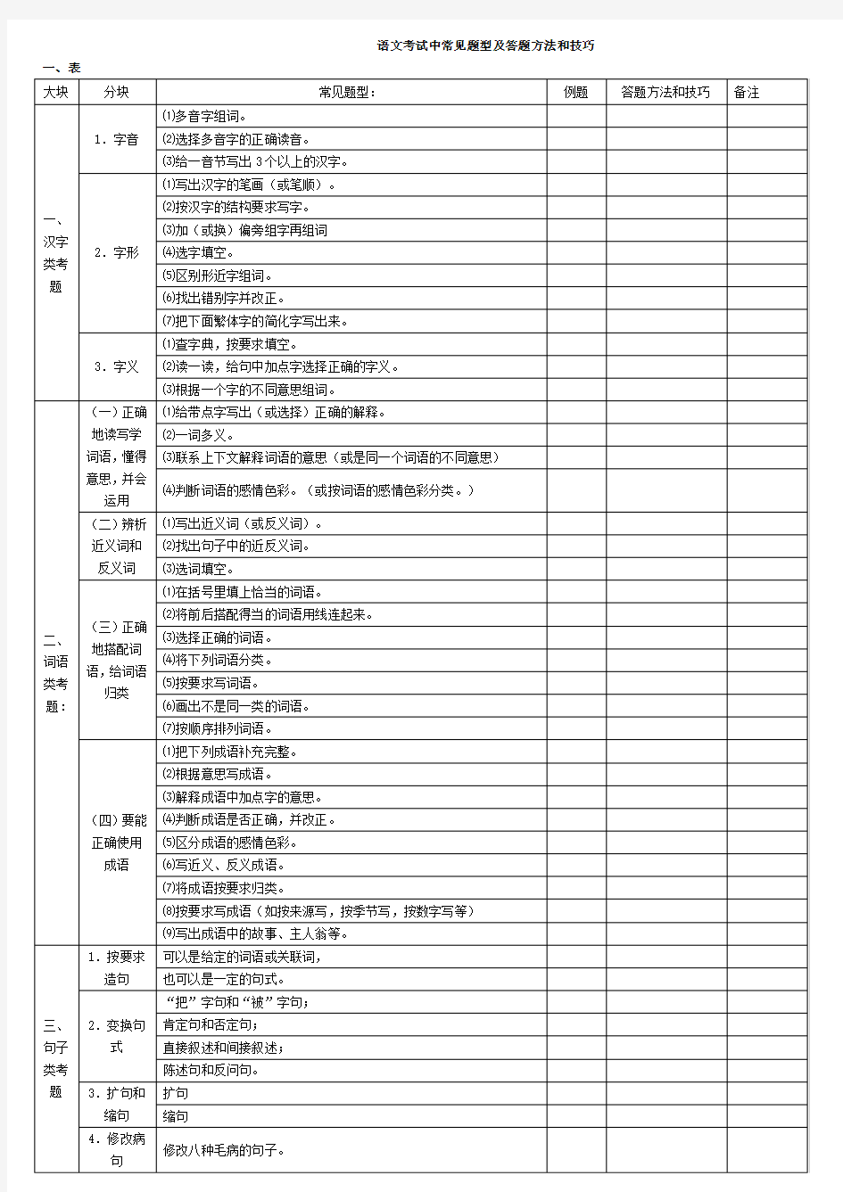 语文考试中常见题型及答题方法和技巧