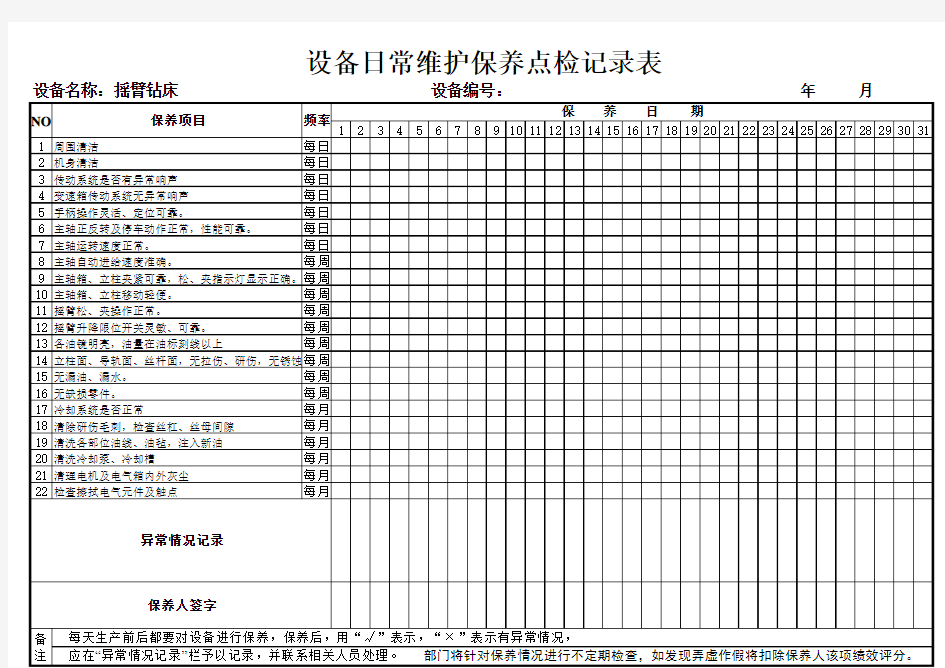 摇臂钻床日常维护保养点检记录表