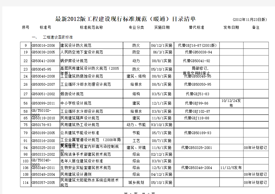 水暖专业规范清单