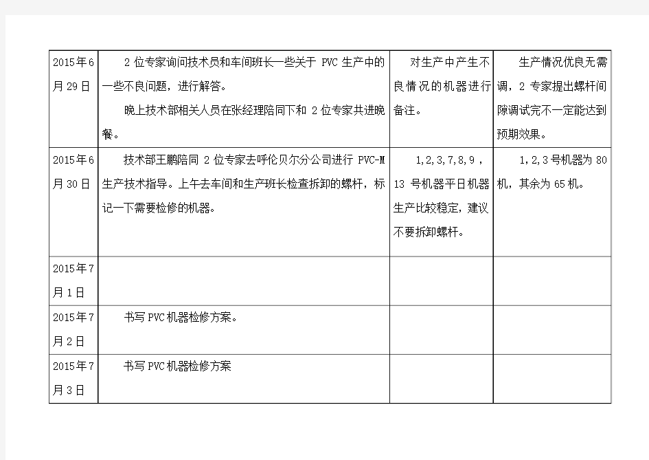 办公室工作日志表格