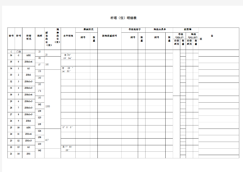 杆塔明细表