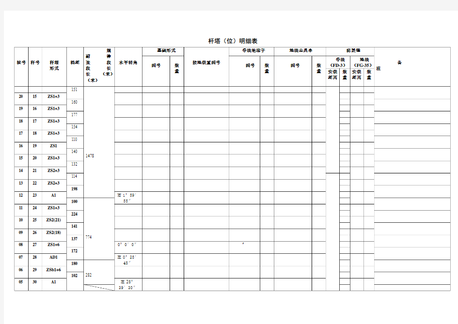 杆塔明细表