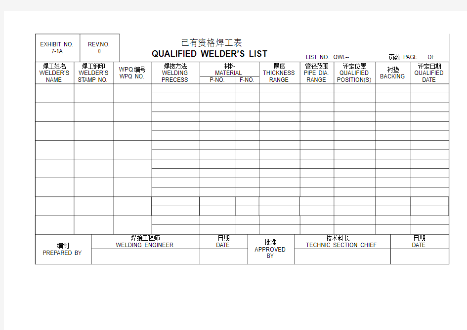 ASME已有资格焊工表A