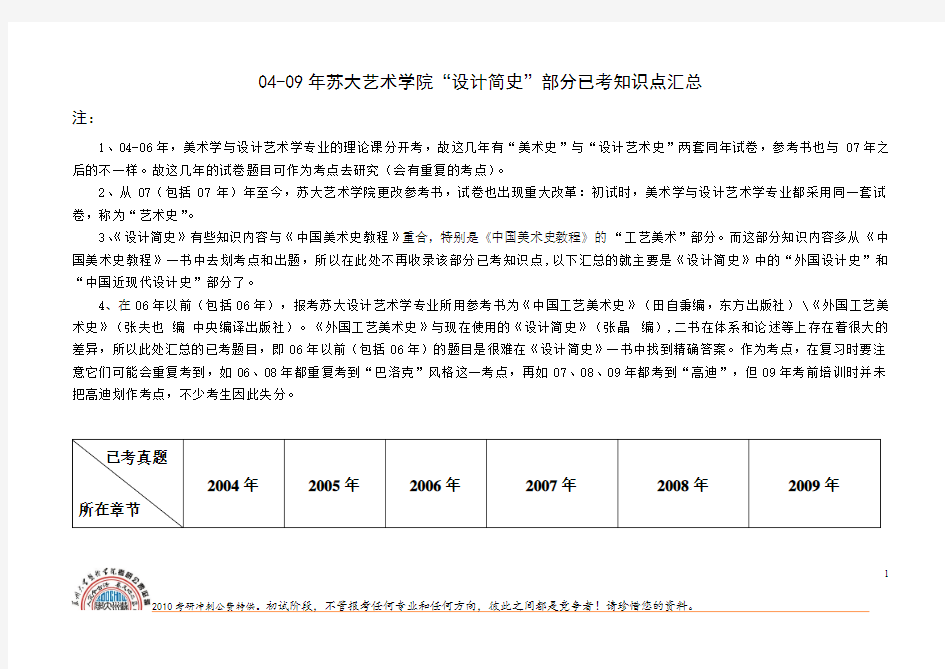 04-09年苏大艺术学院“ 设计简史”部分已考知识点汇总