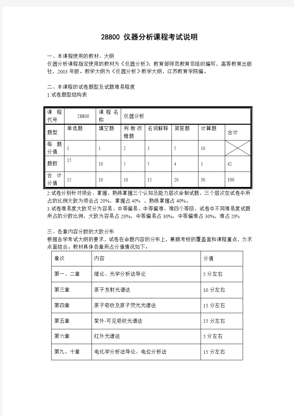 28800仪器分析课程考试说明