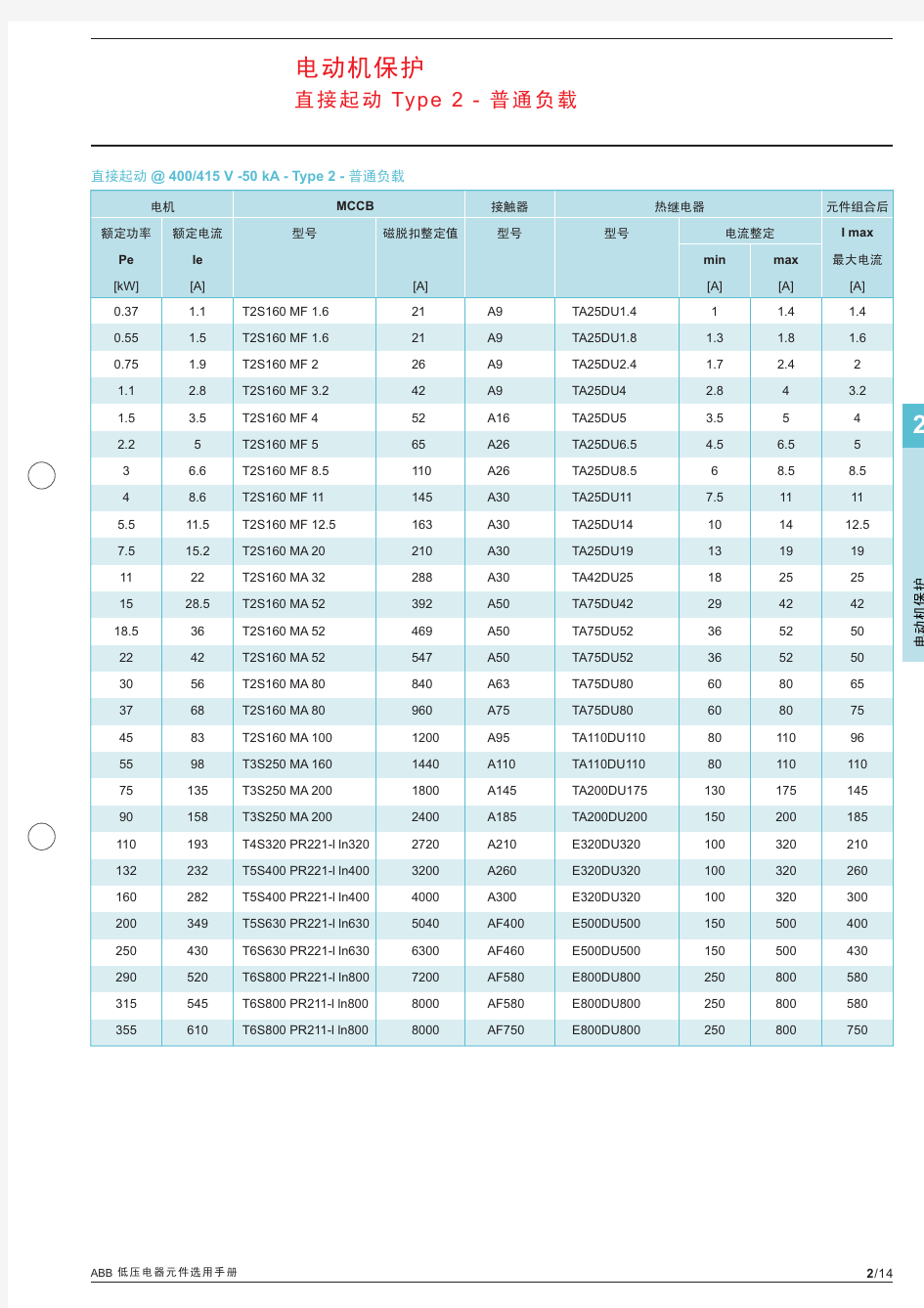 ABB低压电器选型手册最新