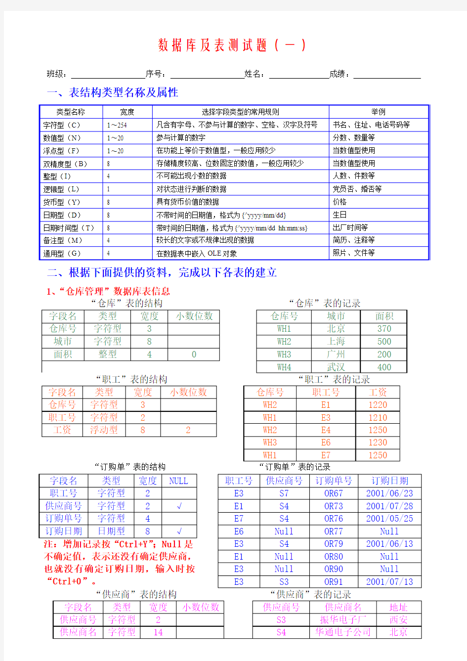 数据库及表测试题——练习