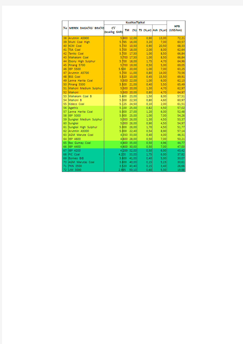 印尼HBA指数价格 2014-02