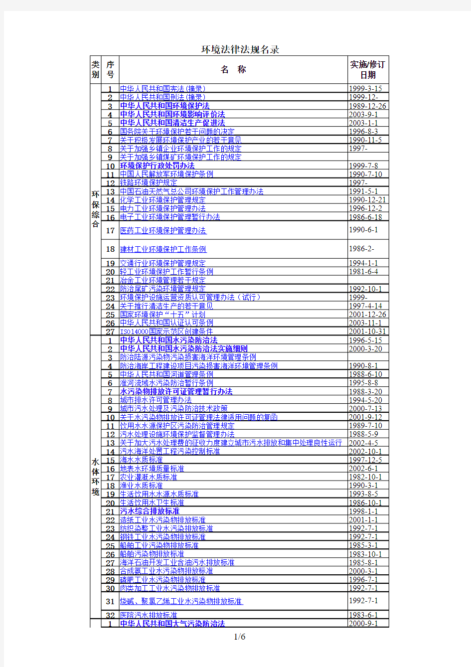 环保法规列表