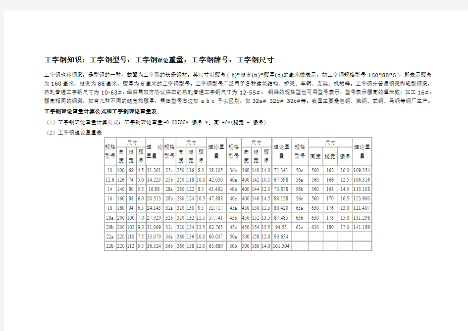 工字钢知识：工字钢型号,工字钢理论重量,工字钢牌号,工字钢尺寸