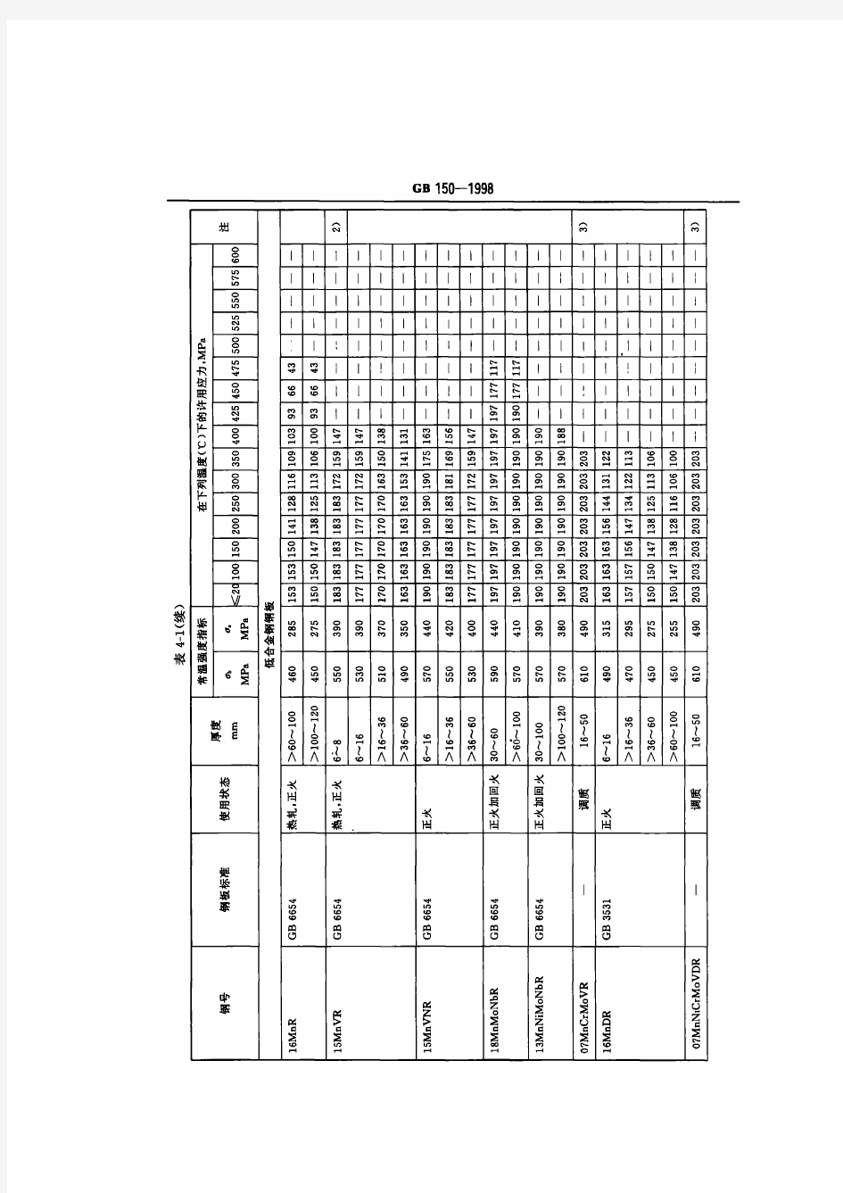 材料许用应力 表