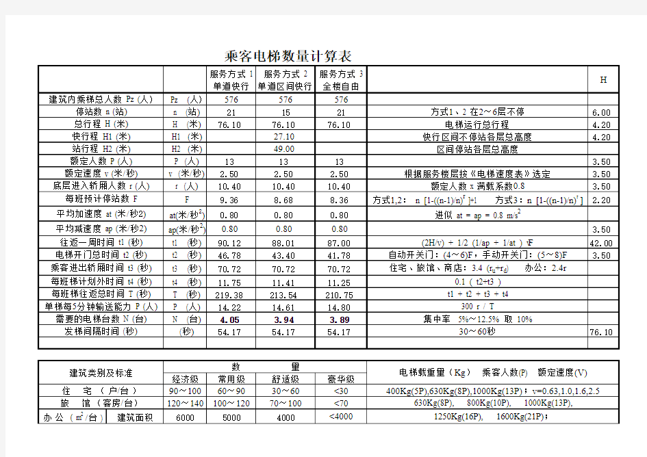 电梯台数计算表