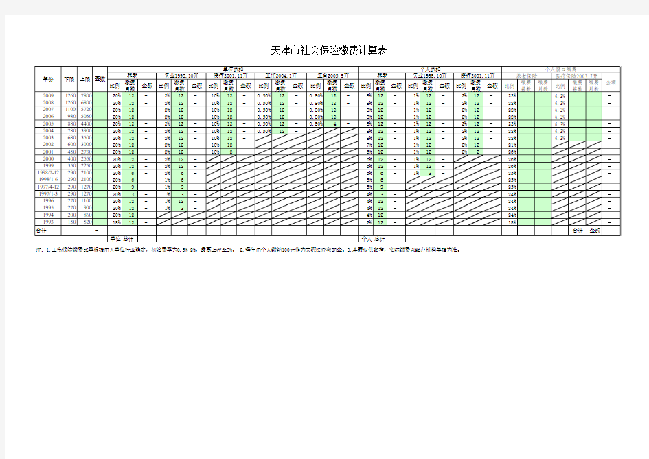 天津市历年社会保险缴费基数、比例