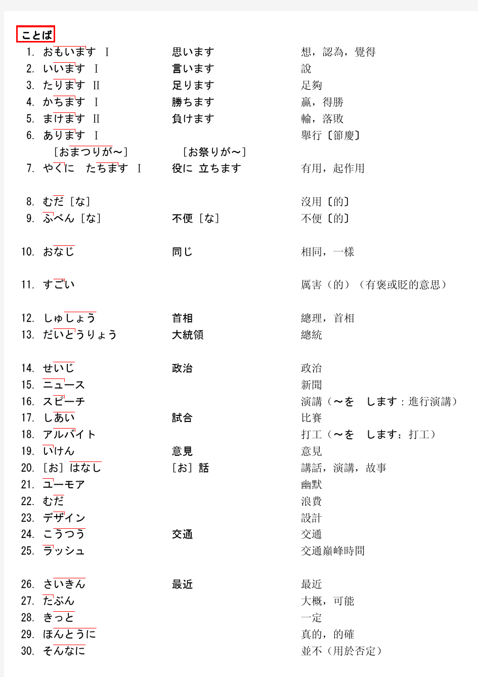 大家的日本语21课