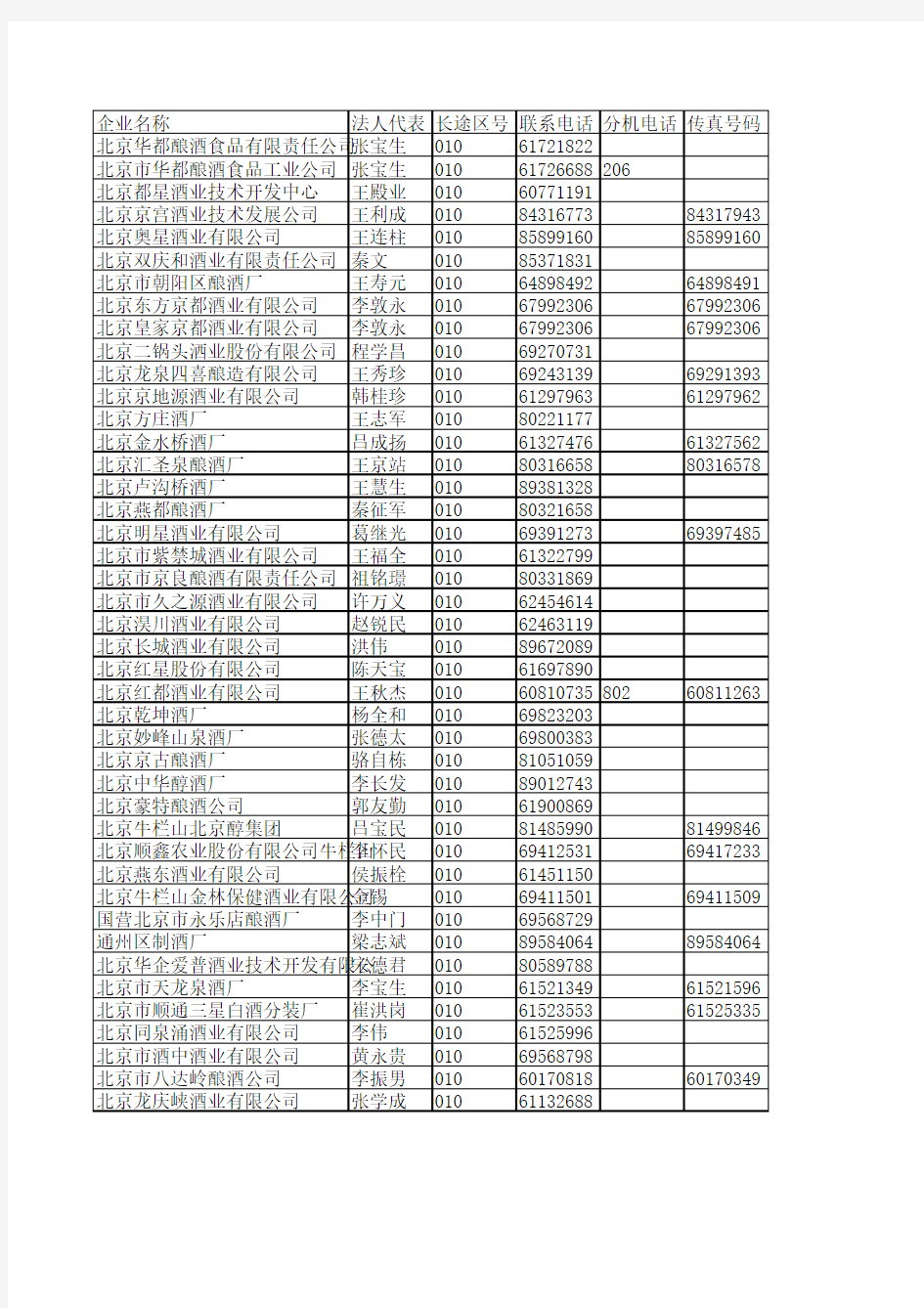 北京白酒企业名录(43家)