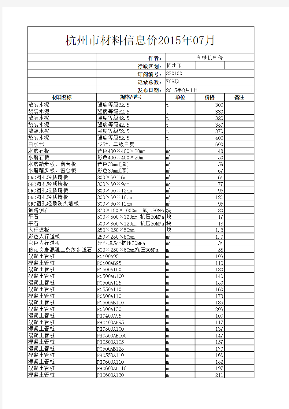 杭州市材料信息价2015年07月