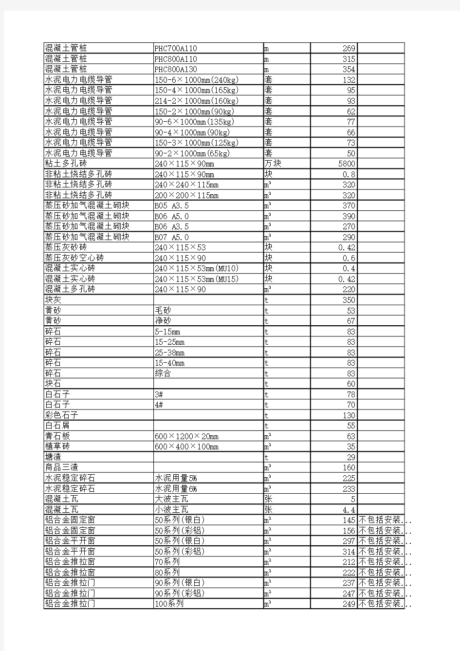 杭州市材料信息价2015年07月