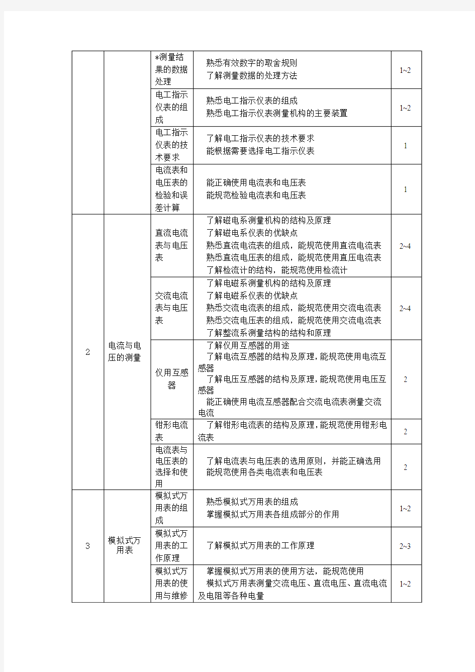 02-电工仪表与测量教学大纲