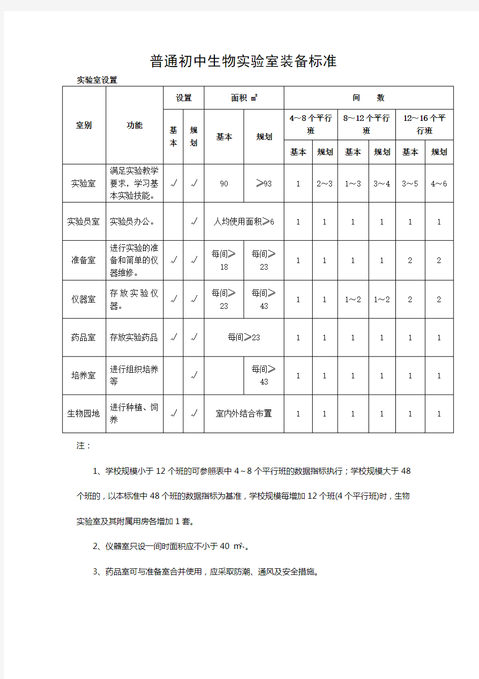 普通初中生物实验室装备标准